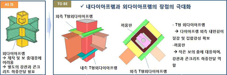 관통형