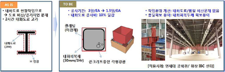 강관 콘크리트의 내화피복