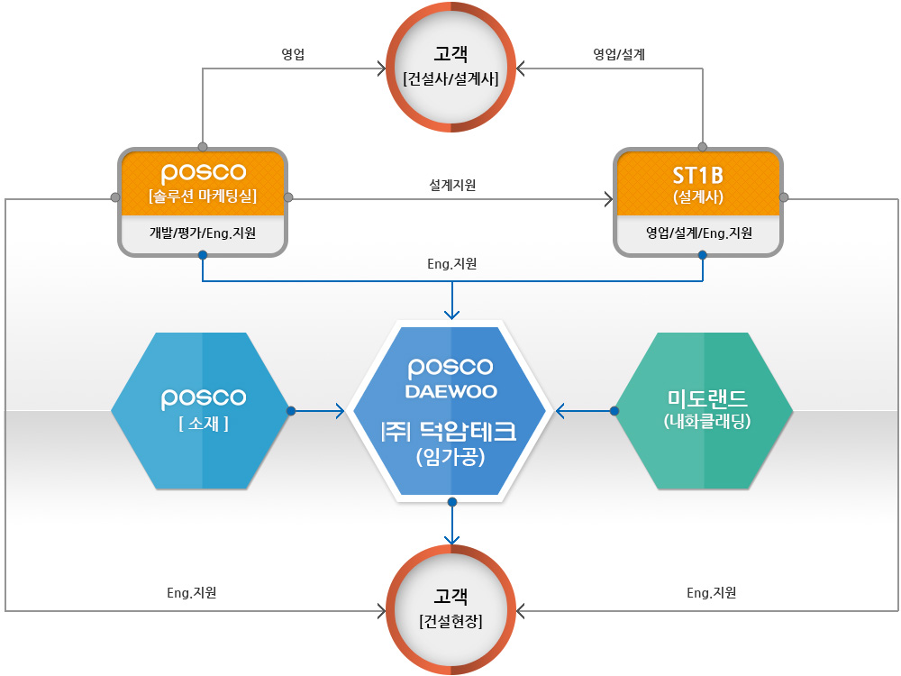 절단
