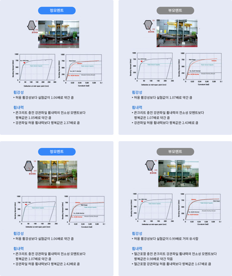 성능평가