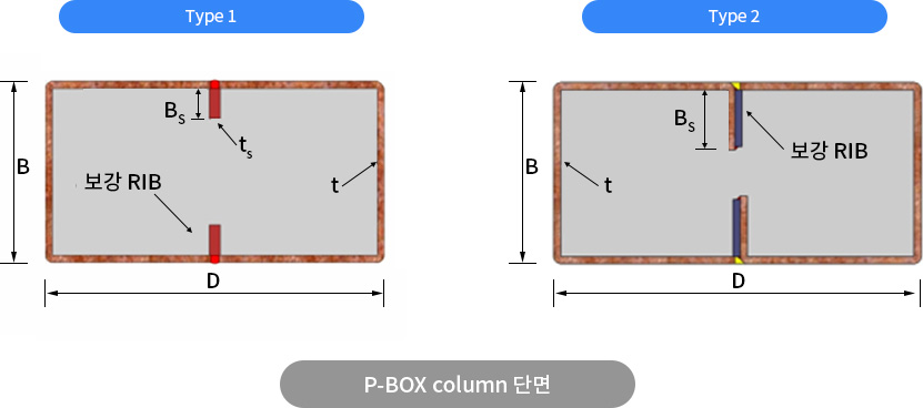 P-BOX 단면